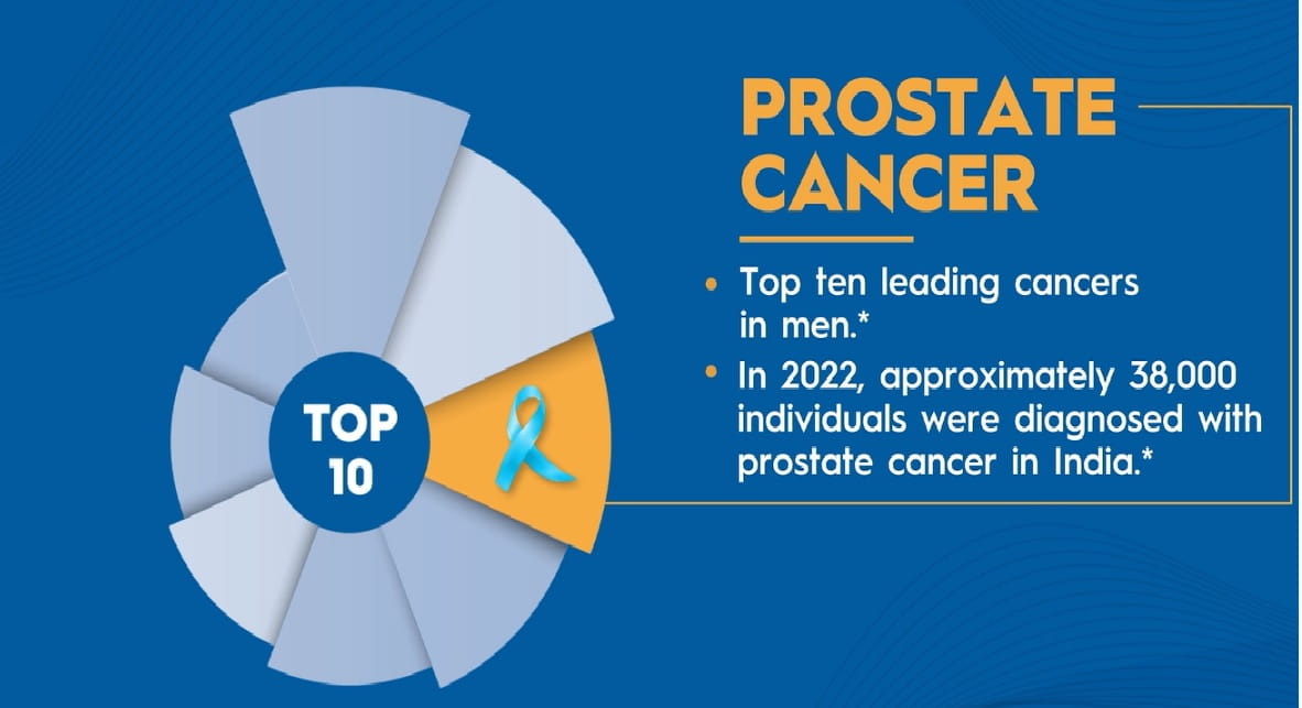 Prostrate cancer